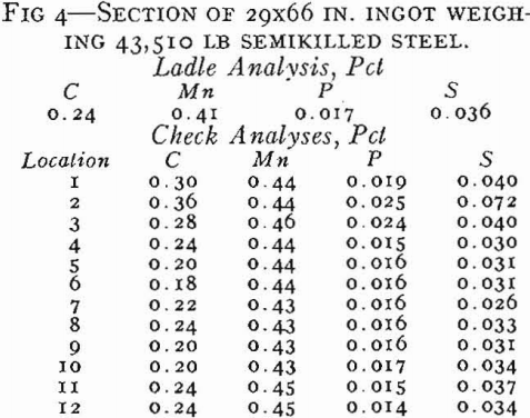 steel ingot section of 29x66-in