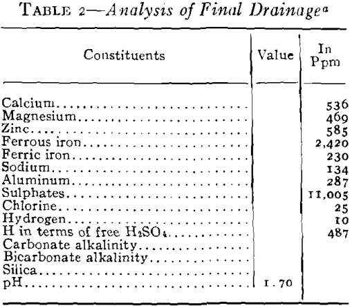 acid mine-water drainage analysis