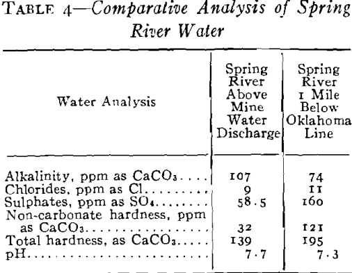 acid mine-water drainage comparative analysis