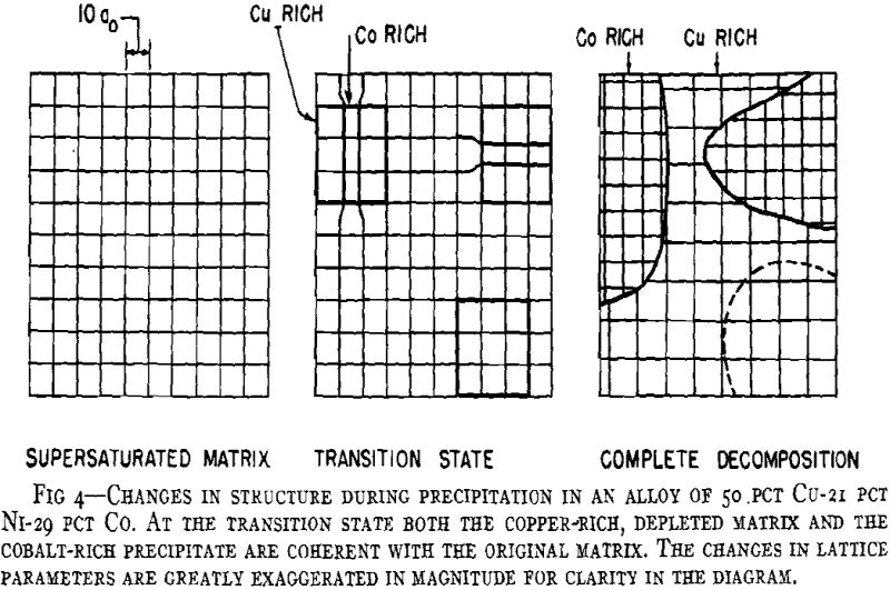 aluminum alloys aging change in structure