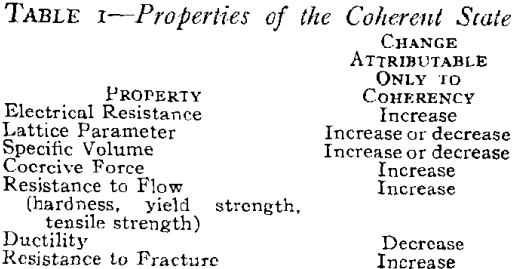 aluminum alloys aging properties