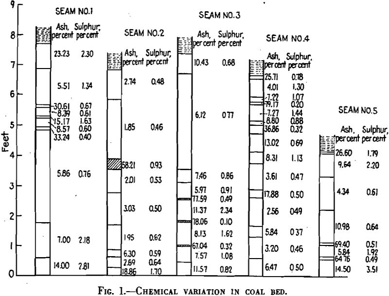 anthracite chemical variation