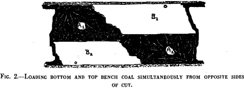 anthracite loading bottom