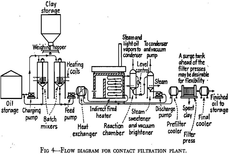 Bleaching Clay - 911Metallurgist