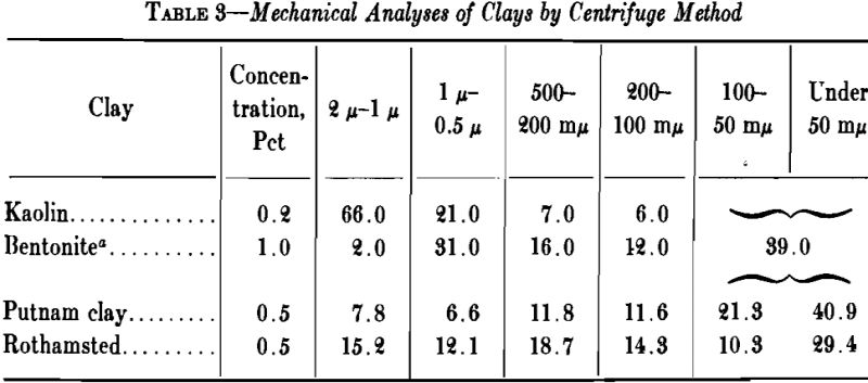 Clay - 911Metallurgist