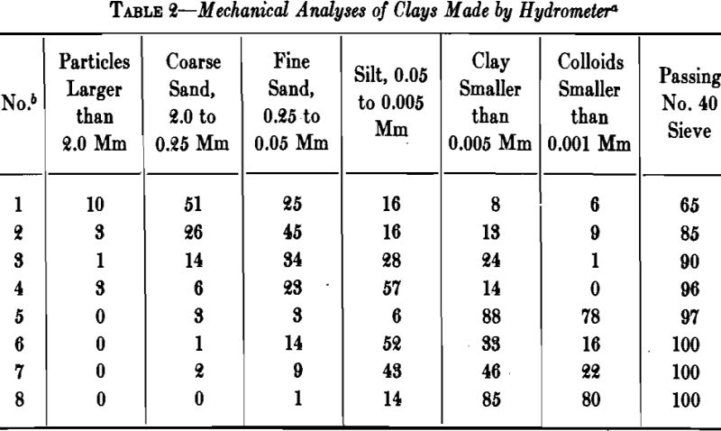 Clay - 911Metallurgist