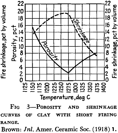 Clay - 911Metallurgist