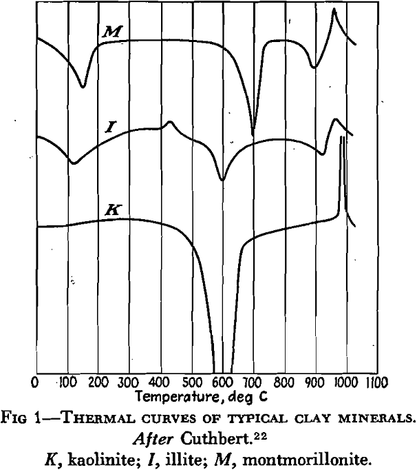 Clay - 911Metallurgist