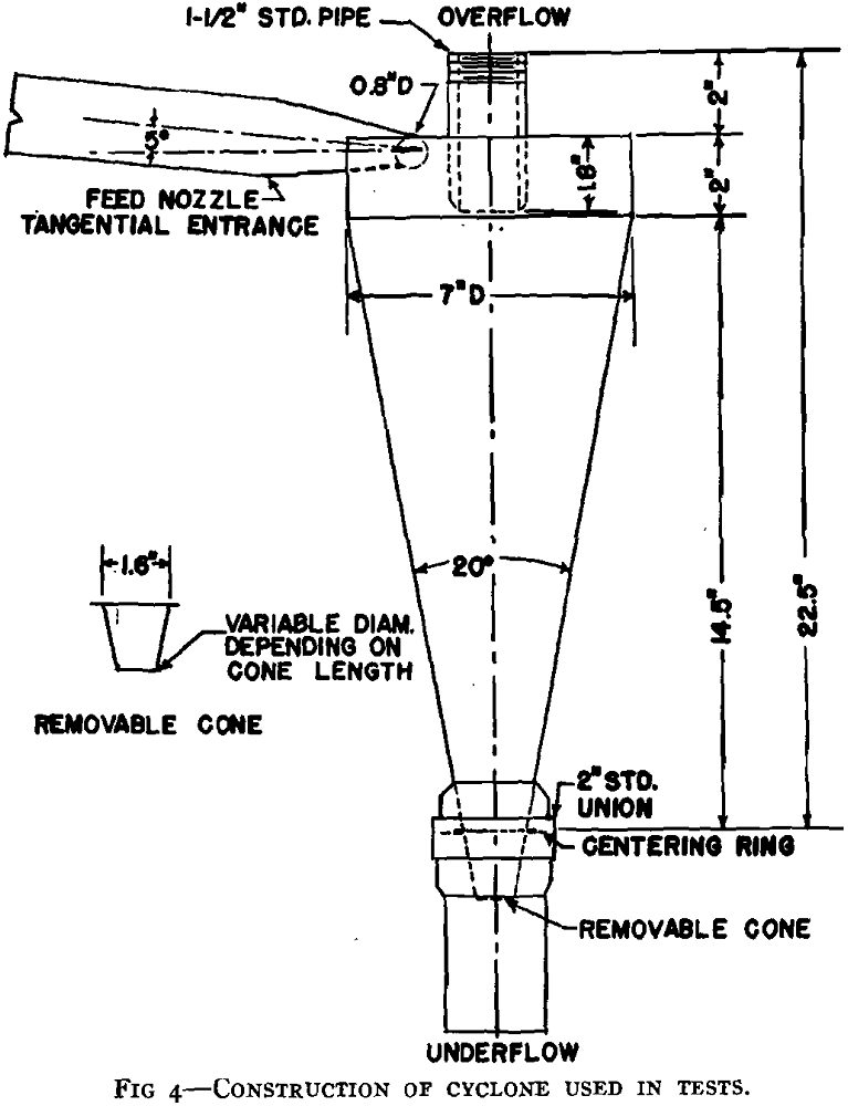 Using Cyclone as a Thickener - 911Metallurgist