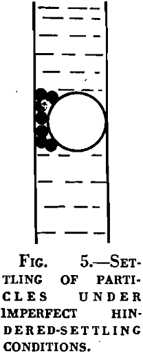 gravity concentration settling of particles