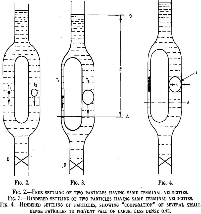 gravity concentration settling