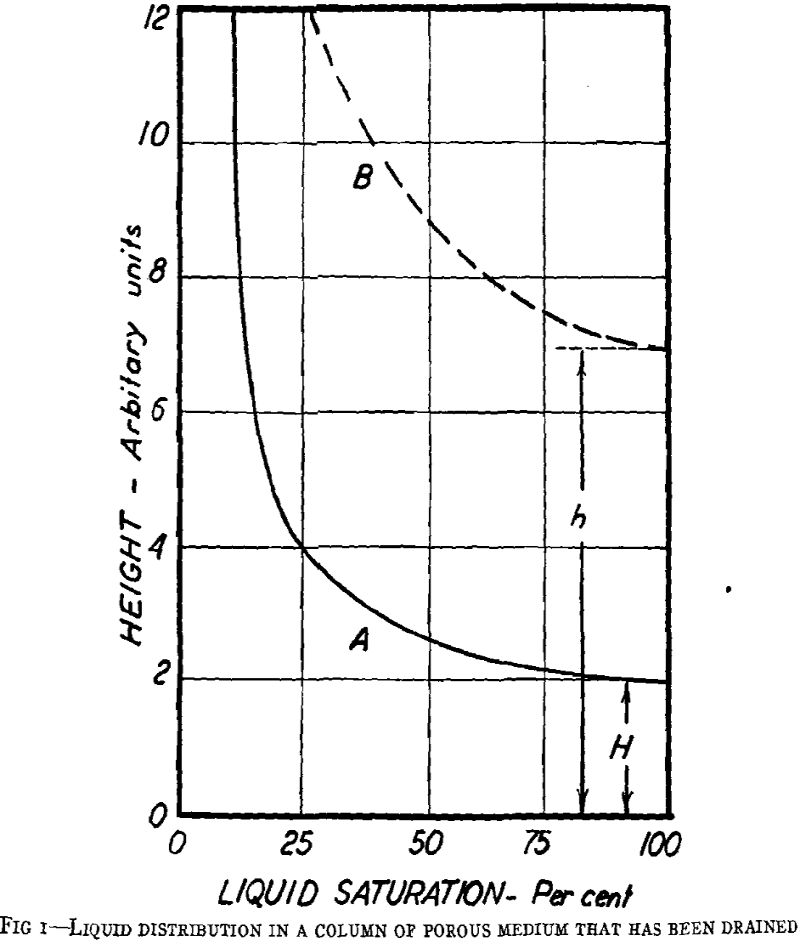 Gravity Drainage Theory - 911Metallurgist