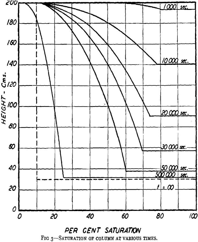 Gravity Drainage Theory - 911Metallurgist