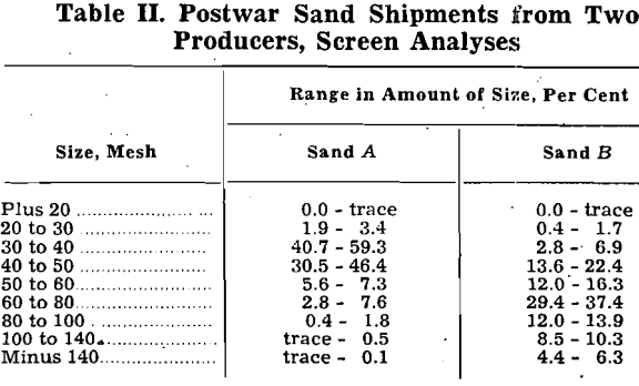 grinding classification sand shipments