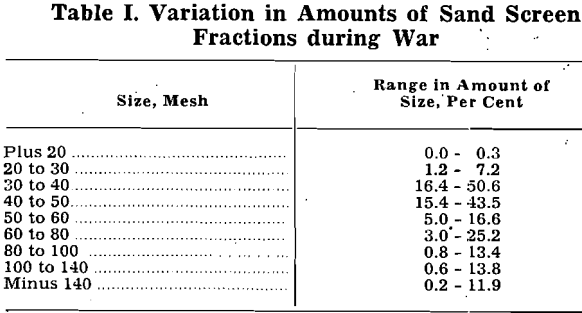 grinding classification variation