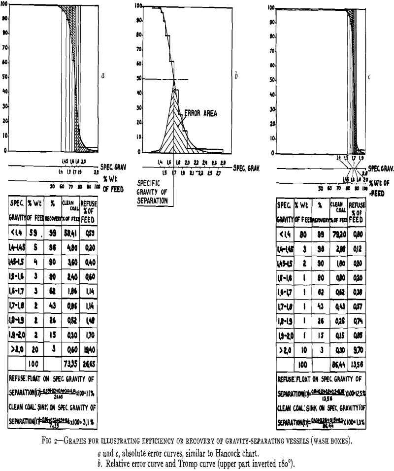 Use Hydraulic Cyclones as Thickeners and Washers in Modern Coal Preparation - 911Metallurgist