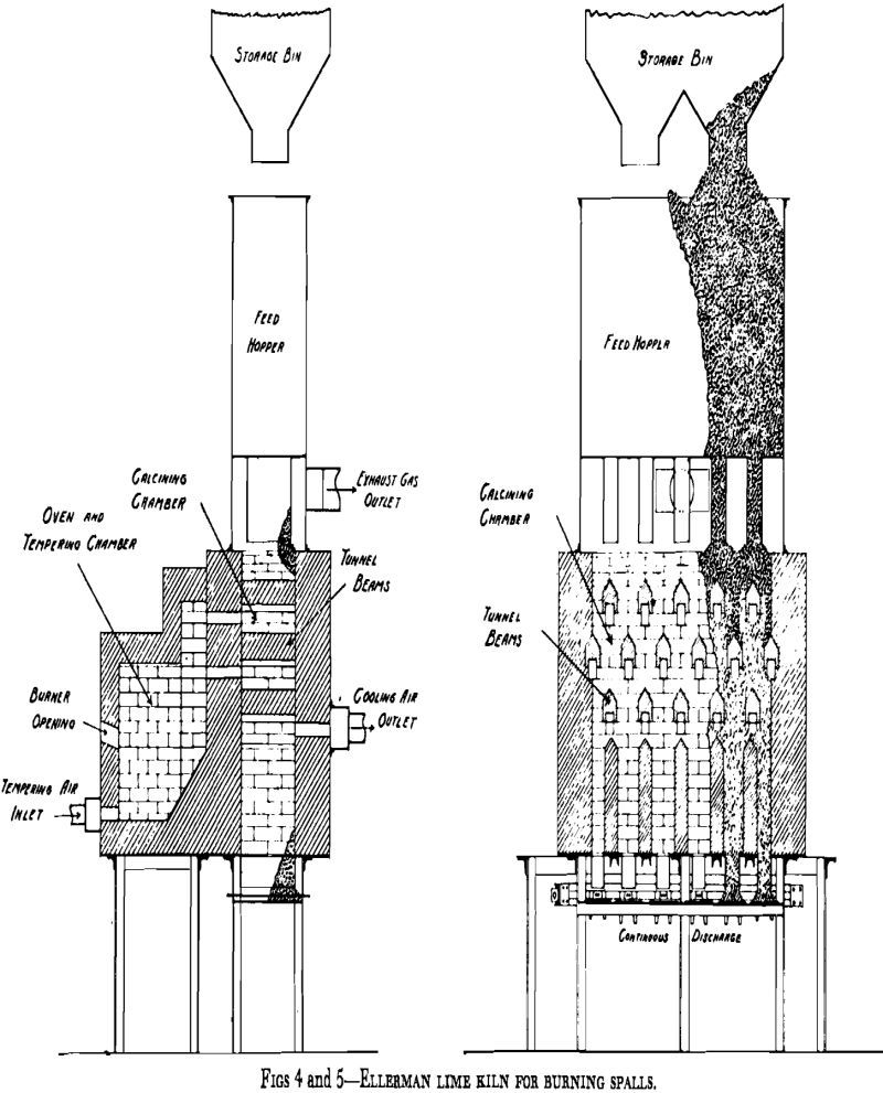 Lime - Quicklime & Limestone - 911Metallurgist