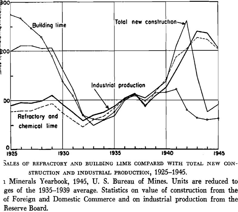 Lime Burning Operation Heat Energy Requirements - 911Metallurgist