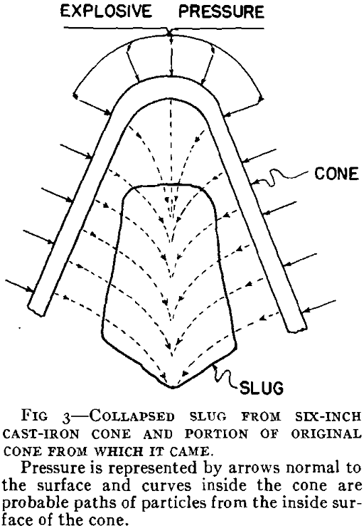 metal cavity liners collapsed slug