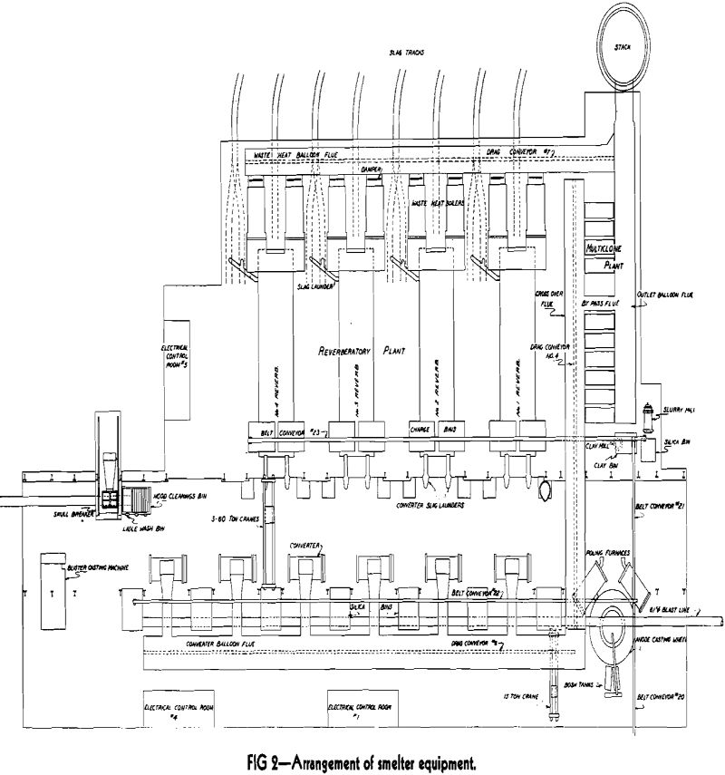 morenci smelter arrangement