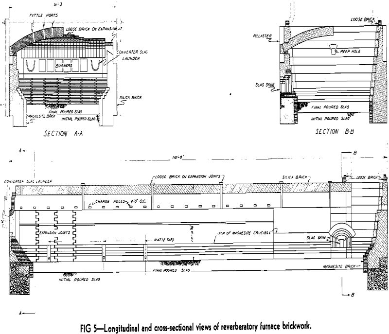 morenci smelter longitudinal and cross-sectional view