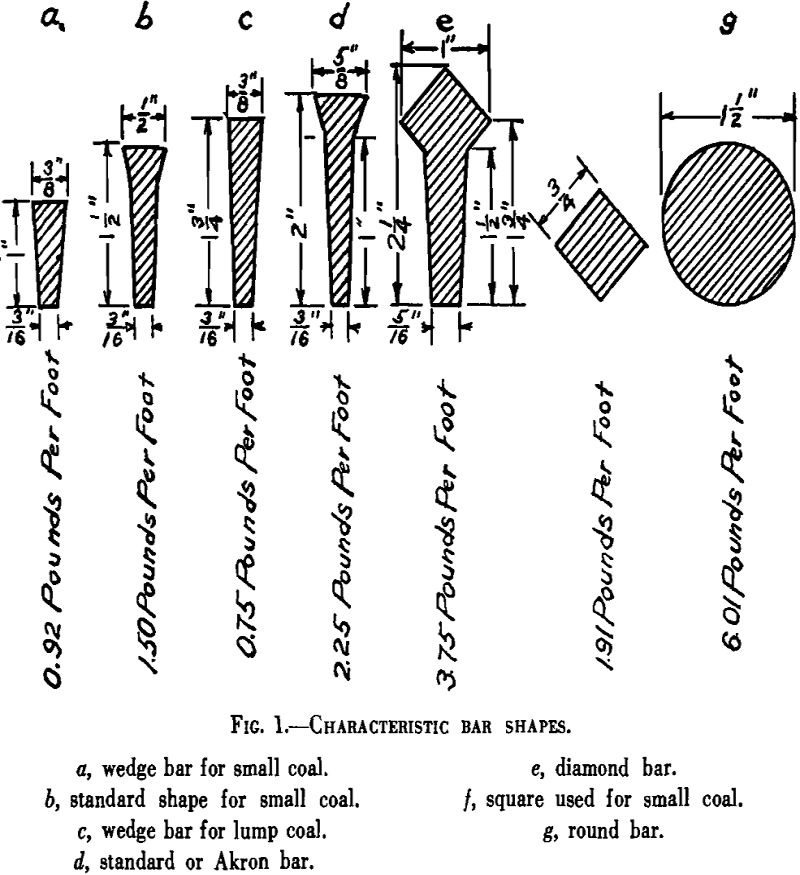 screening characteristics bar shapes