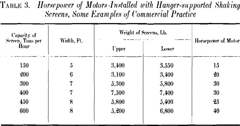 screening horsepower of motors installed