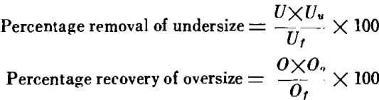 screening percentage removal