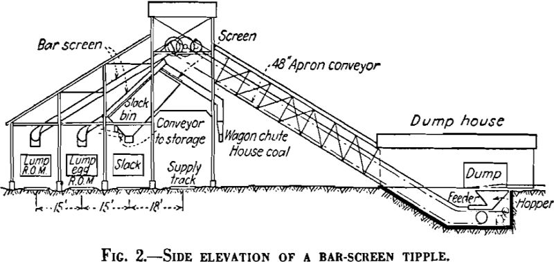 screening side elevation