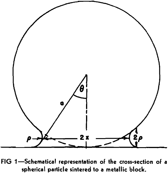 sintering cross-section