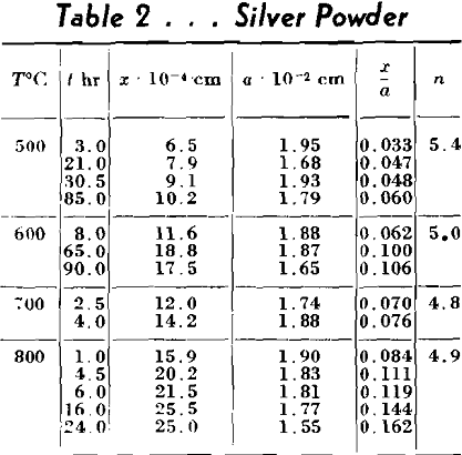 sintering silver powder