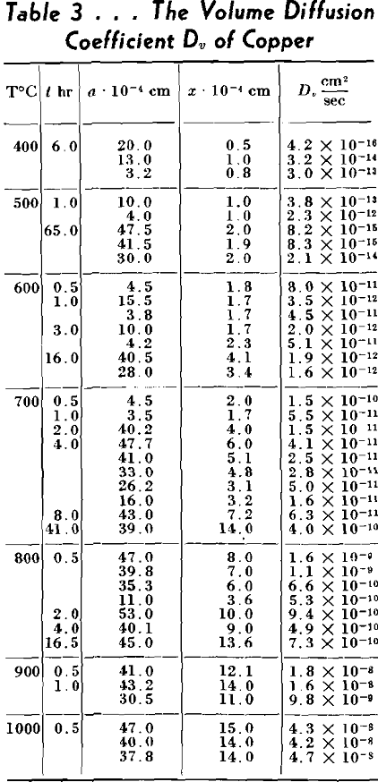 sintering volume diffusion