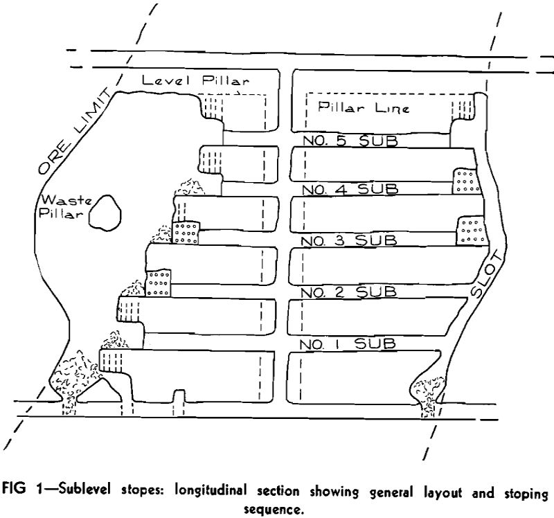 sublevel stoping longitudinal section