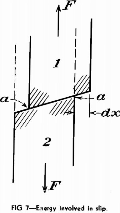 surface tension energy involved in slip