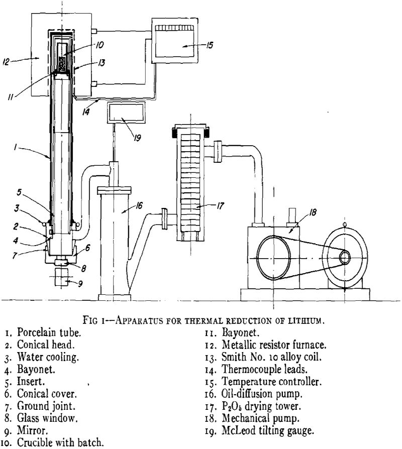 Laboratory Preparation of Lithium Metal by Vacuum Metallurgy - 911Metallurgist