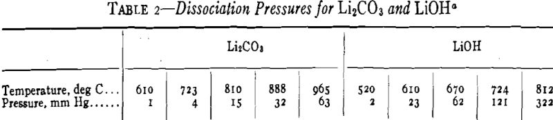 Laboratory Preparation of Lithium Metal by Vacuum Metallurgy - 911Metallurgist