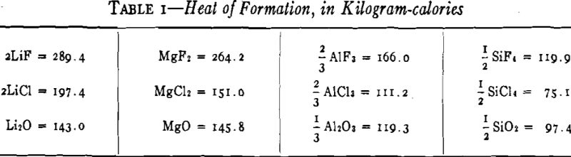 Laboratory Preparation of Lithium Metal by Vacuum Metallurgy - 911Metallurgist