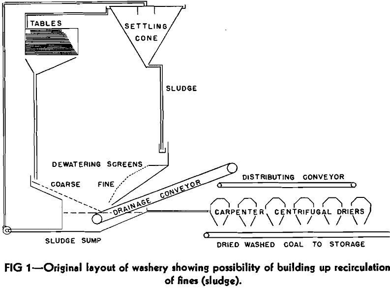 vibrating filter original layout