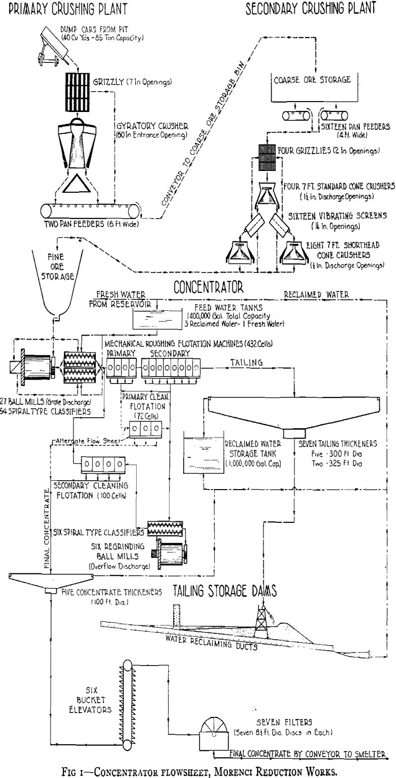 Morenci Reduction Works - Milling Practices - 911Metallurgist