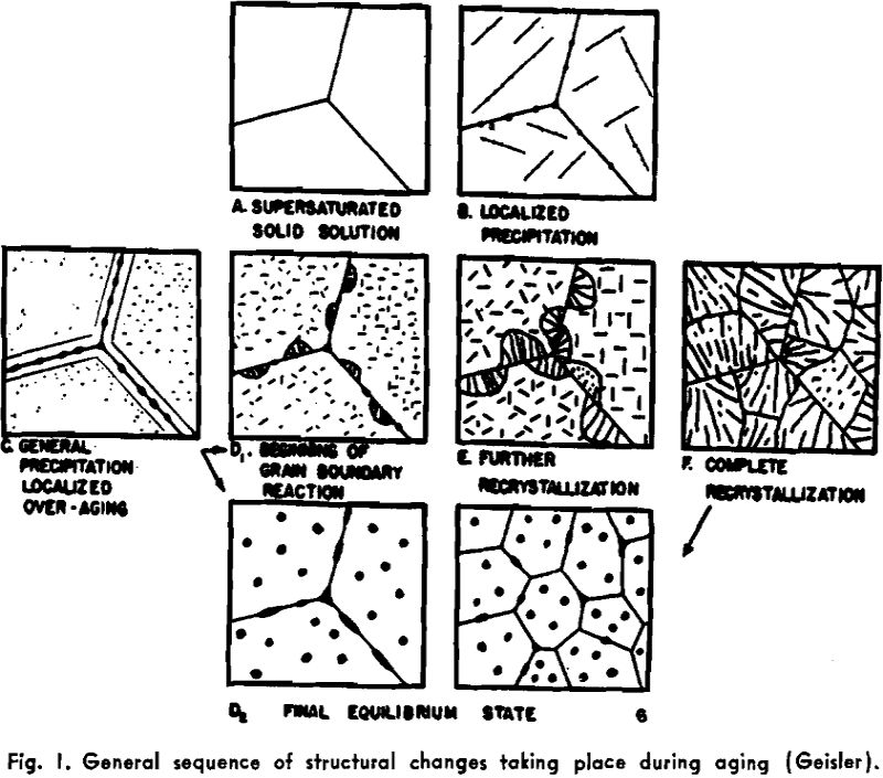 Physical Metallurgists - 911Metallurgist