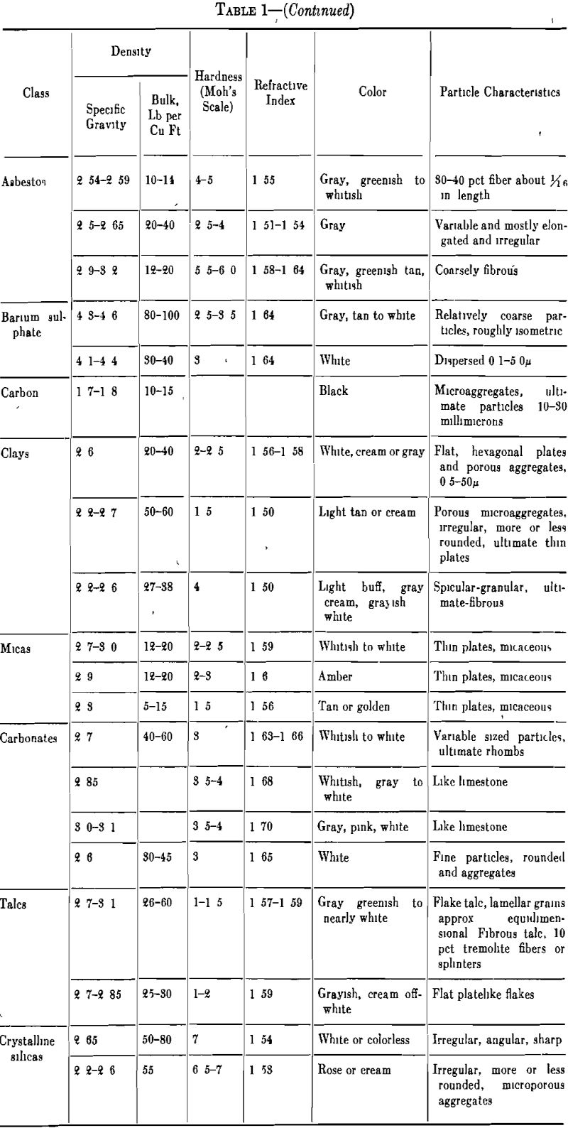 Mineral Fillers - 911Metallurgist