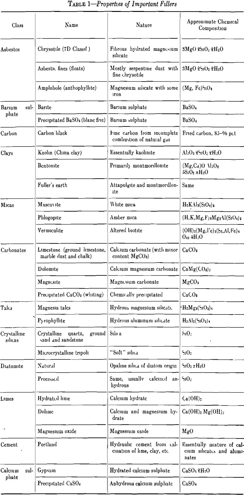 Mineral Fillers - 911Metallurgist