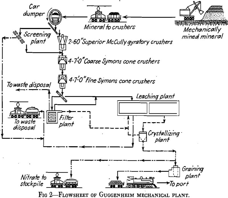 Nitrates and Nitrogenous Compounds - 911Metallurgist