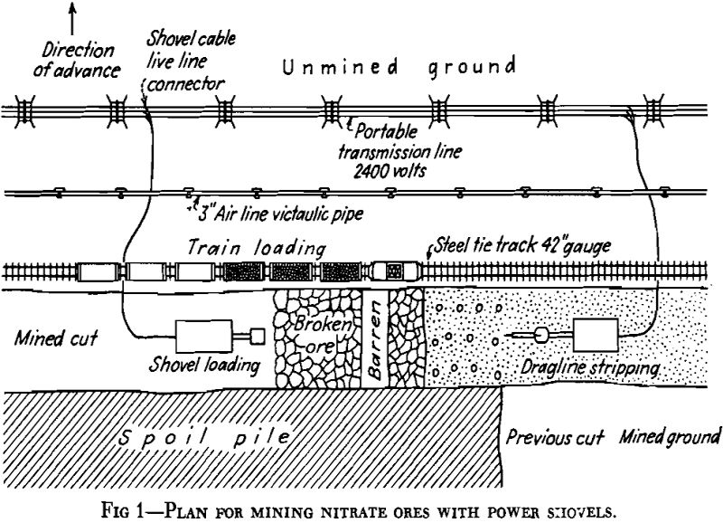 Nitrates and Nitrogenous Compounds - 911Metallurgist