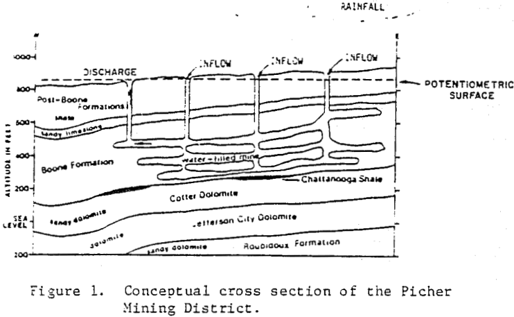 Controlling Acid Mine Drainage - 911Metallurgist