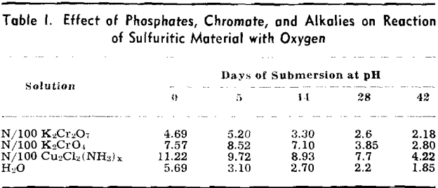 Acid Coal Mine Drainage - 911Metallurgist