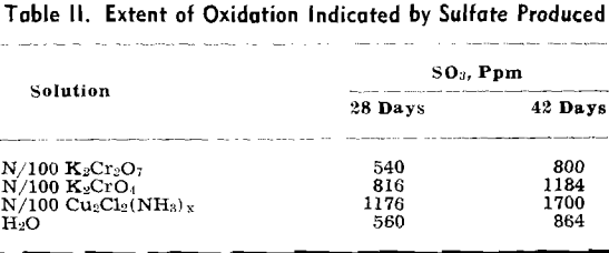 Acid Coal Mine Drainage - 911Metallurgist