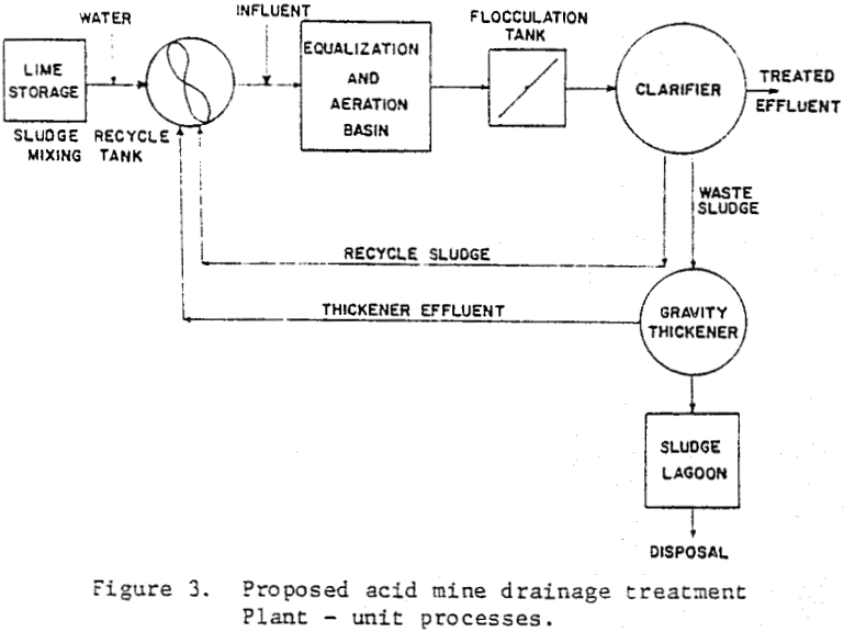 Controlling Acid Mine Drainage - 911Metallurgist