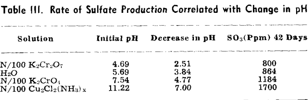 Acid Coal Mine Drainage - 911Metallurgist