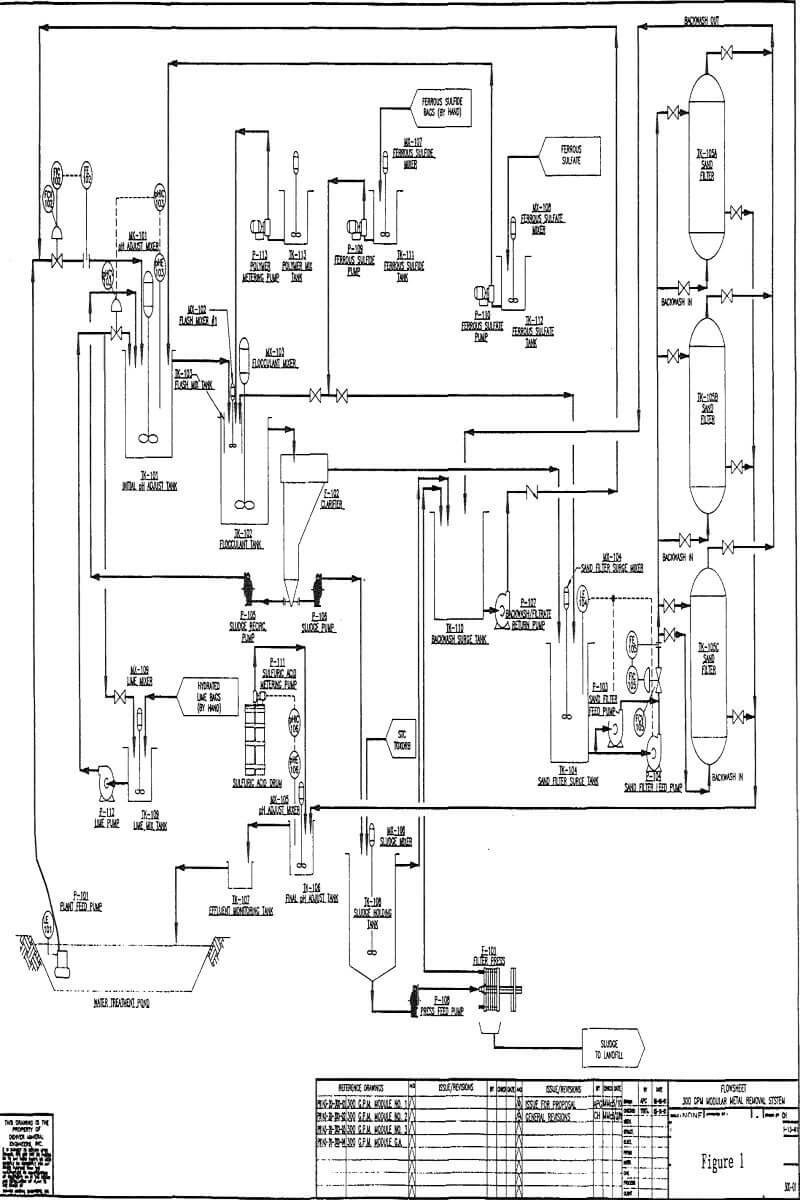 Waste Water Treatment of Leach Waters - 911Metallurgist